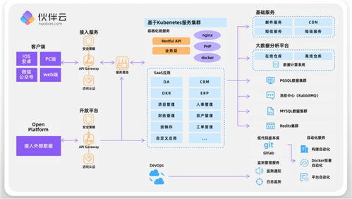 伙伴云攜手SAP與西門子共赴第三屆中國ISIG產業智能大會，共話應用軟件開發新未來