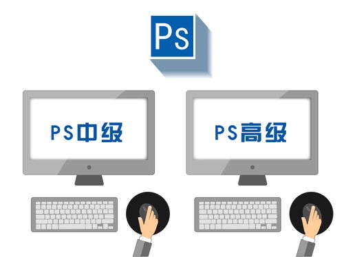 廈門(mén)平面設(shè)計(jì)培訓(xùn) peixun360.com