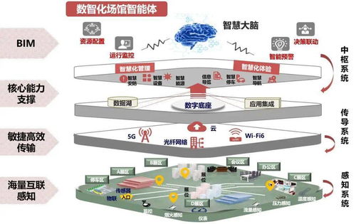 鑄就數(shù)字引擎 廈門這家世界500強(qiáng)又有新動作