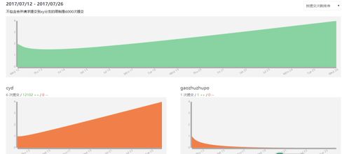 華為軟件開發(fā)云助力廈門大學實訓 優(yōu)化校企合作軟件人才培養(yǎng)模式
