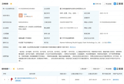 廈門象嶼投資成立供應鏈科技公司 含AI軟件開發(fā)業(yè)務