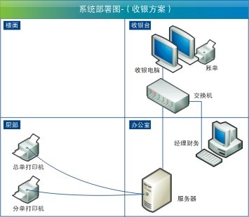 廈門餐飲軟件_廈門鼎食軟件開發公司_